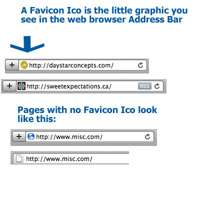Favicon Ico